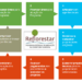 o Programa Reflorestar funciona em ciclos anuais e, a cada ciclo, uma série de ações se fazem necessárias.