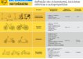 Detran|ES alerta para fim do prazo de registro de ciclomotores
