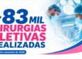 Estado já realizou mais de 83 mil cirurgias eletivas este ano
